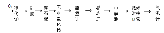 測氫儀凈化示意圖